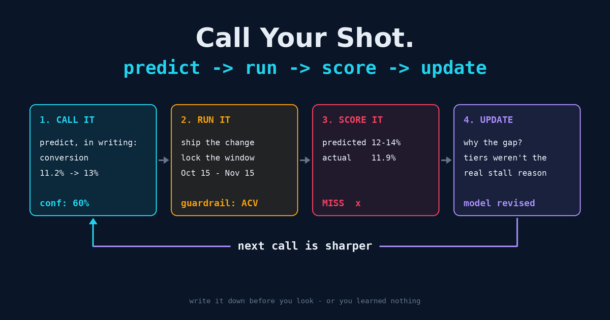 Call Your Shot: Feedback Loops, Experiments, and Writing It Down First