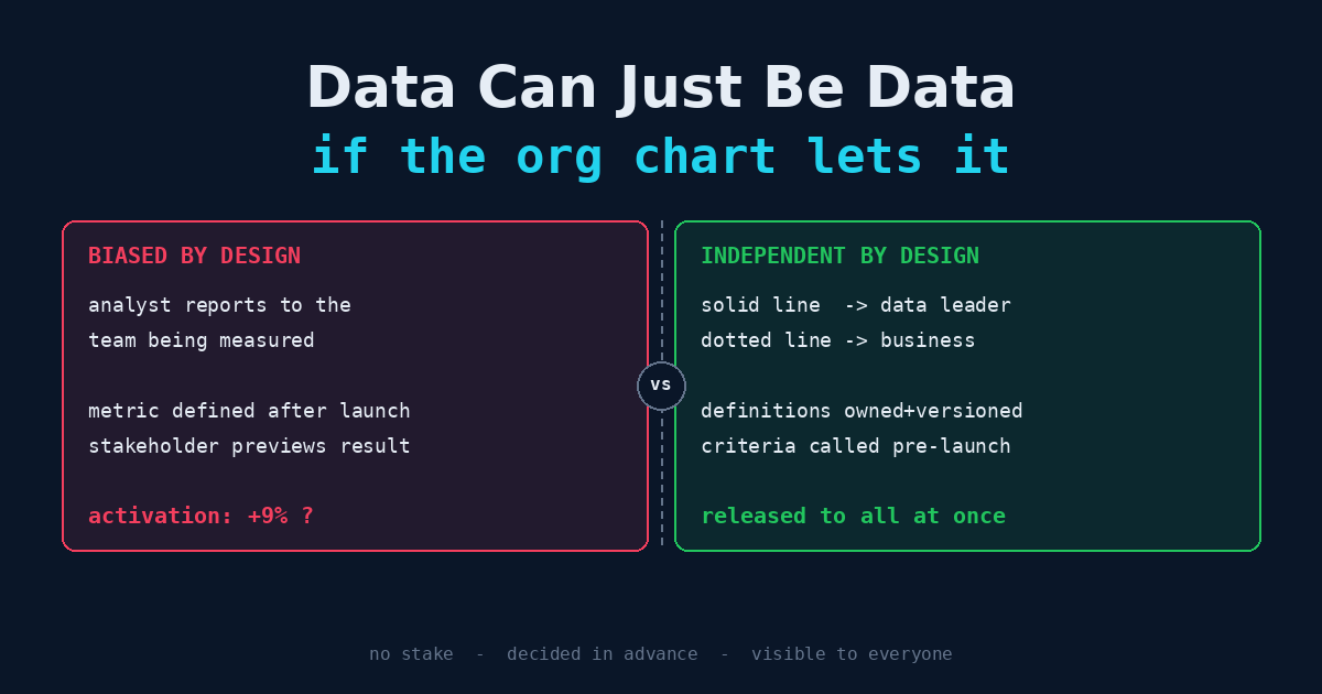 Data Can Just Be Data, If the Org Chart Lets It